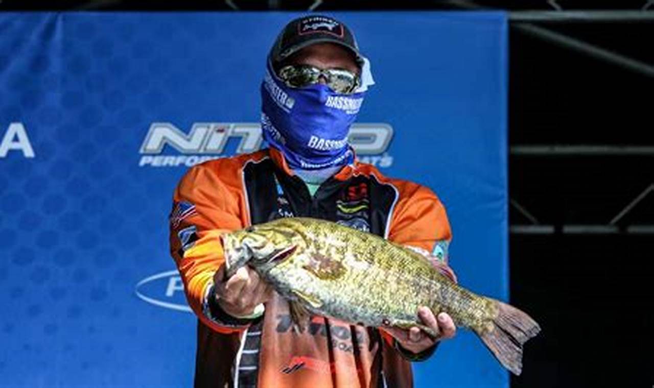 Bassmaster Elite St Lawrence 2024 Results