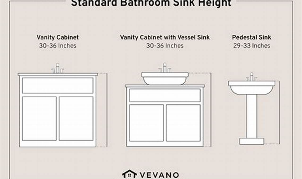 Bathroom Vanity Height