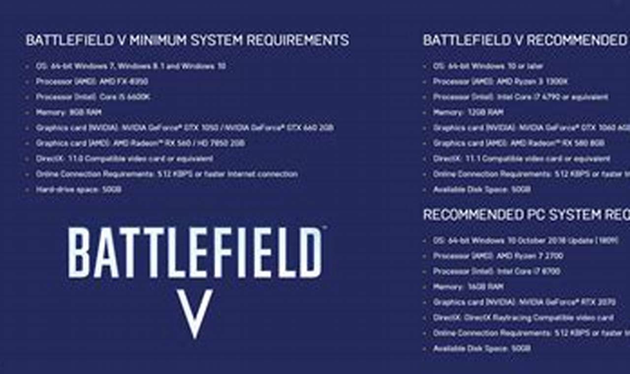 Battlefield 2024 Hardware Requirements