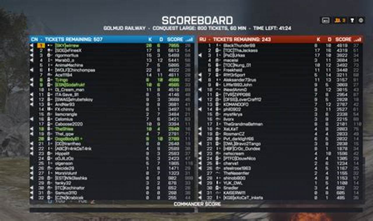 Battlefield 2024 Scoreboard