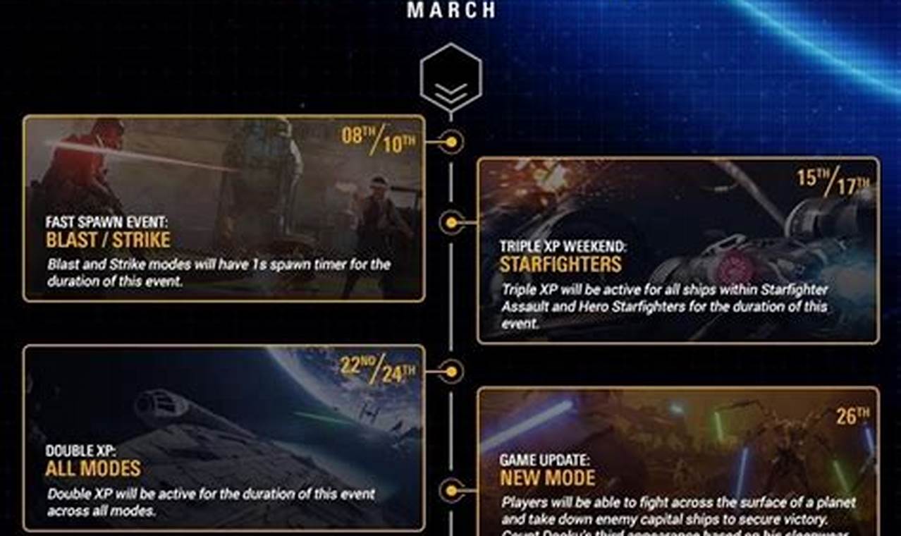 Battlefront 2 Event Calendar