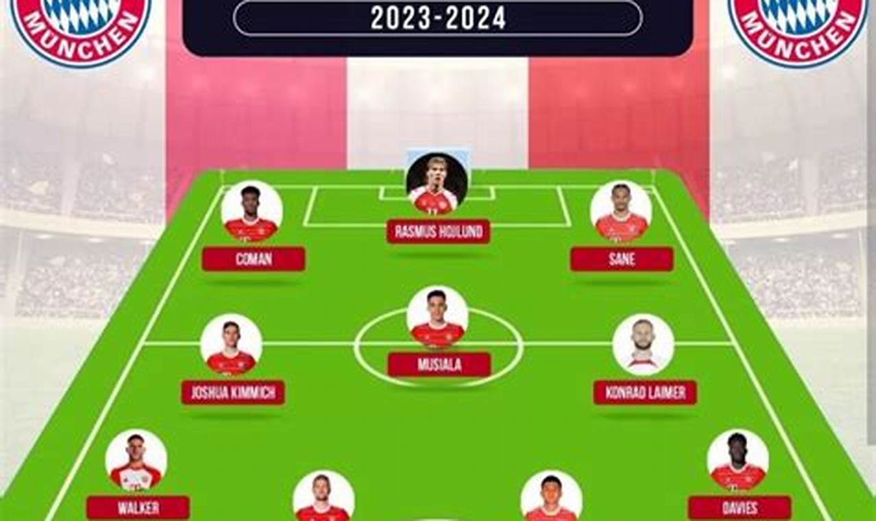 Bayern 2024 Lineup