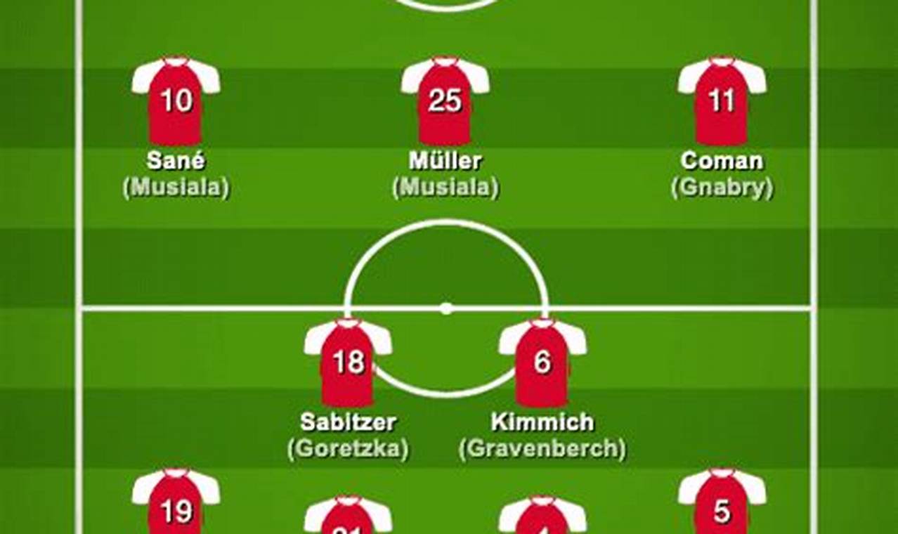 Bayern Lineup 2024