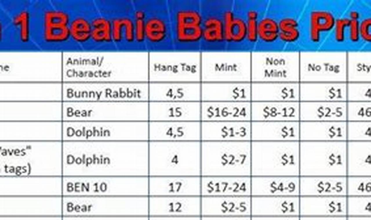 Beanie Baby Price Guide 2024 Pdf
