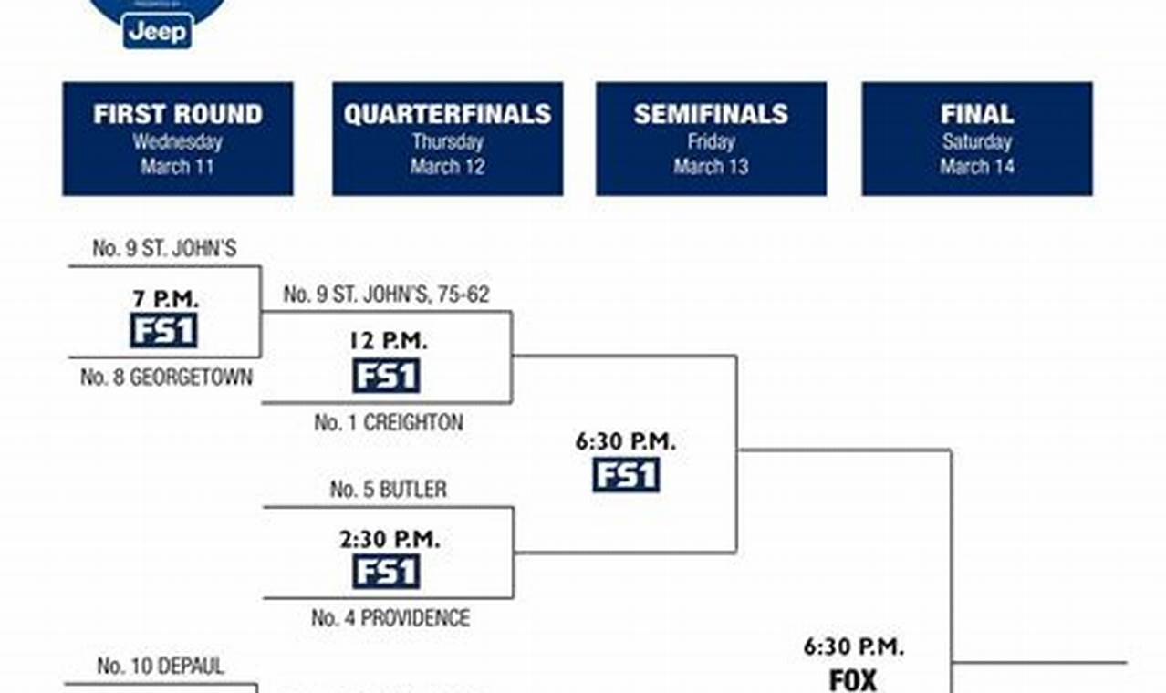 Beast Of The East Brackets 2024