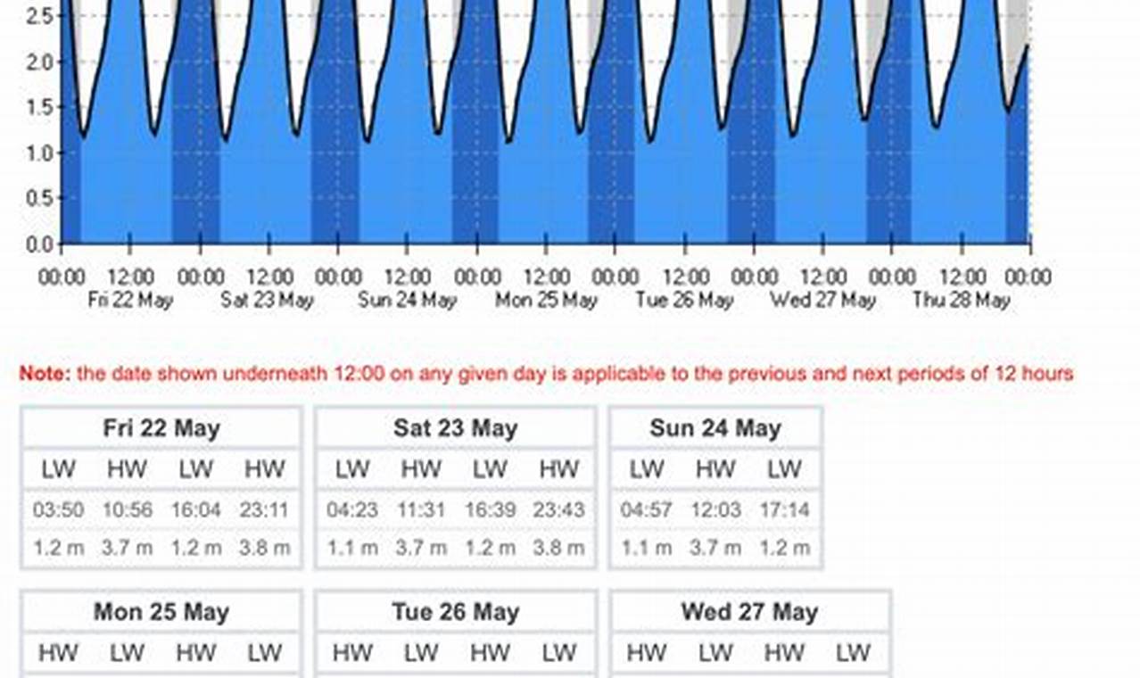 Beaufort Sc Tide Chart 2024