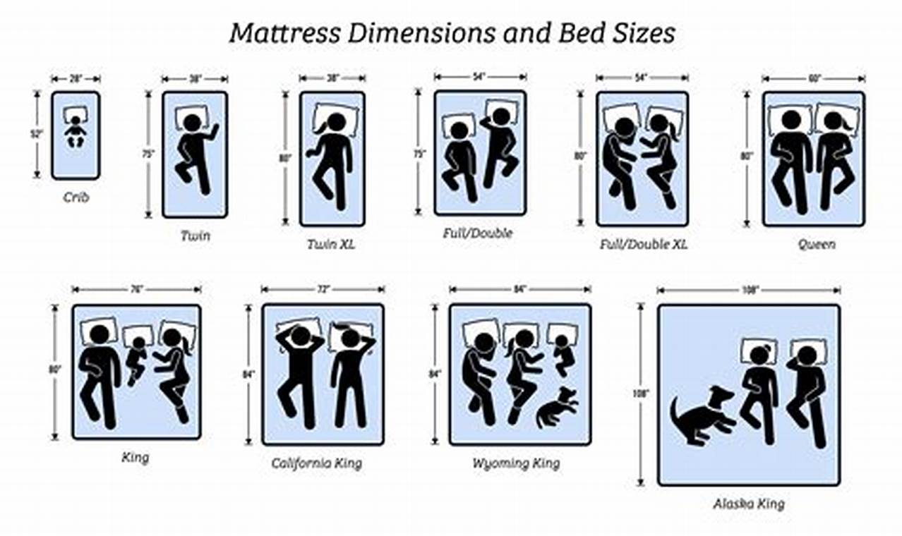 Bed Sizes Chart