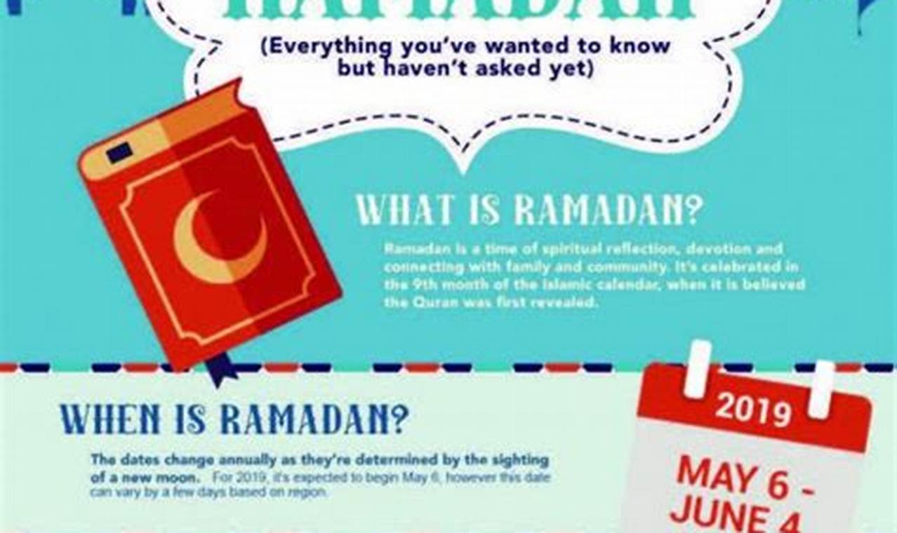 Beginner'S Friendly Guide To Ramadan 2024