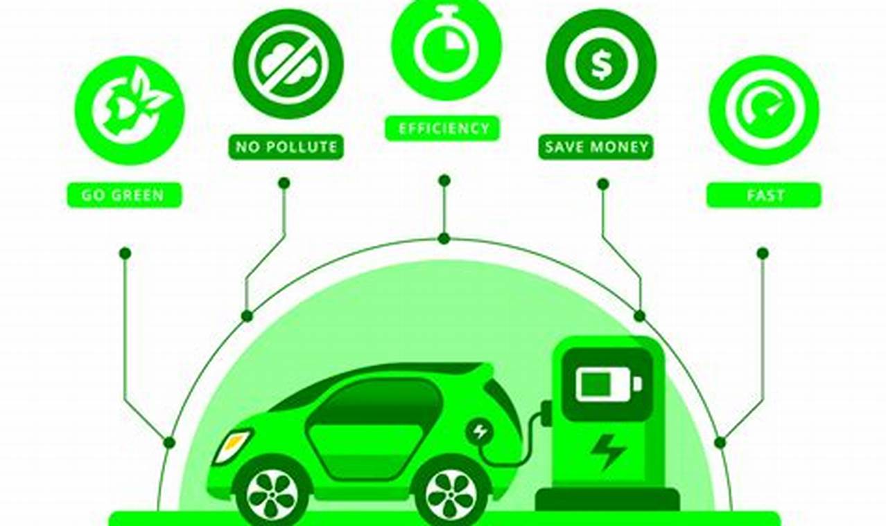 Benefits Of Driving Hybrid Electric Vehicles Details