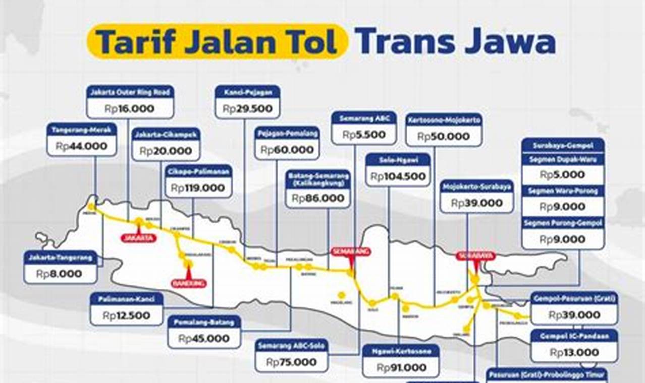 Berapa total tol dari Jakarta ke Semarang?