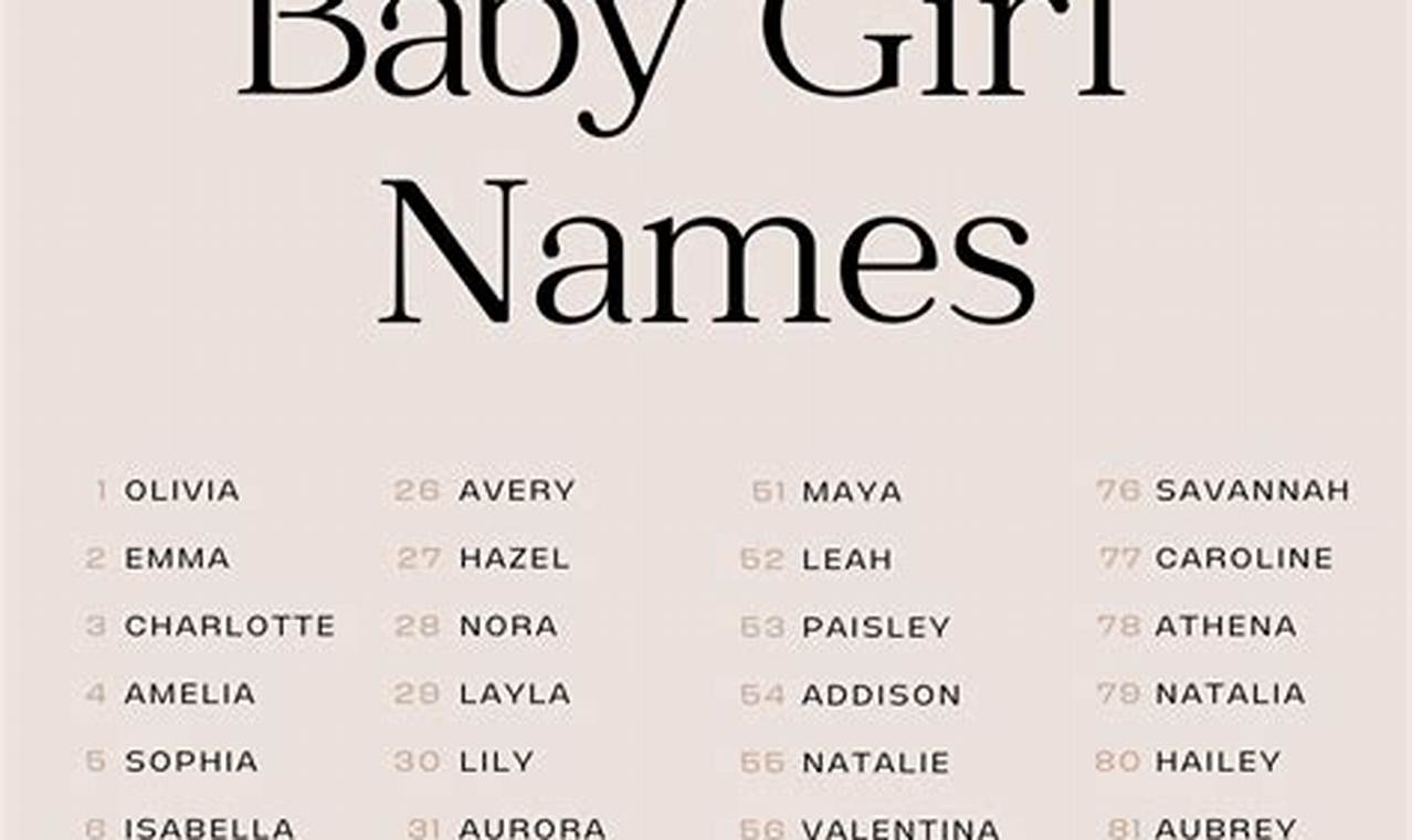 Best Baby Girl Names 2024