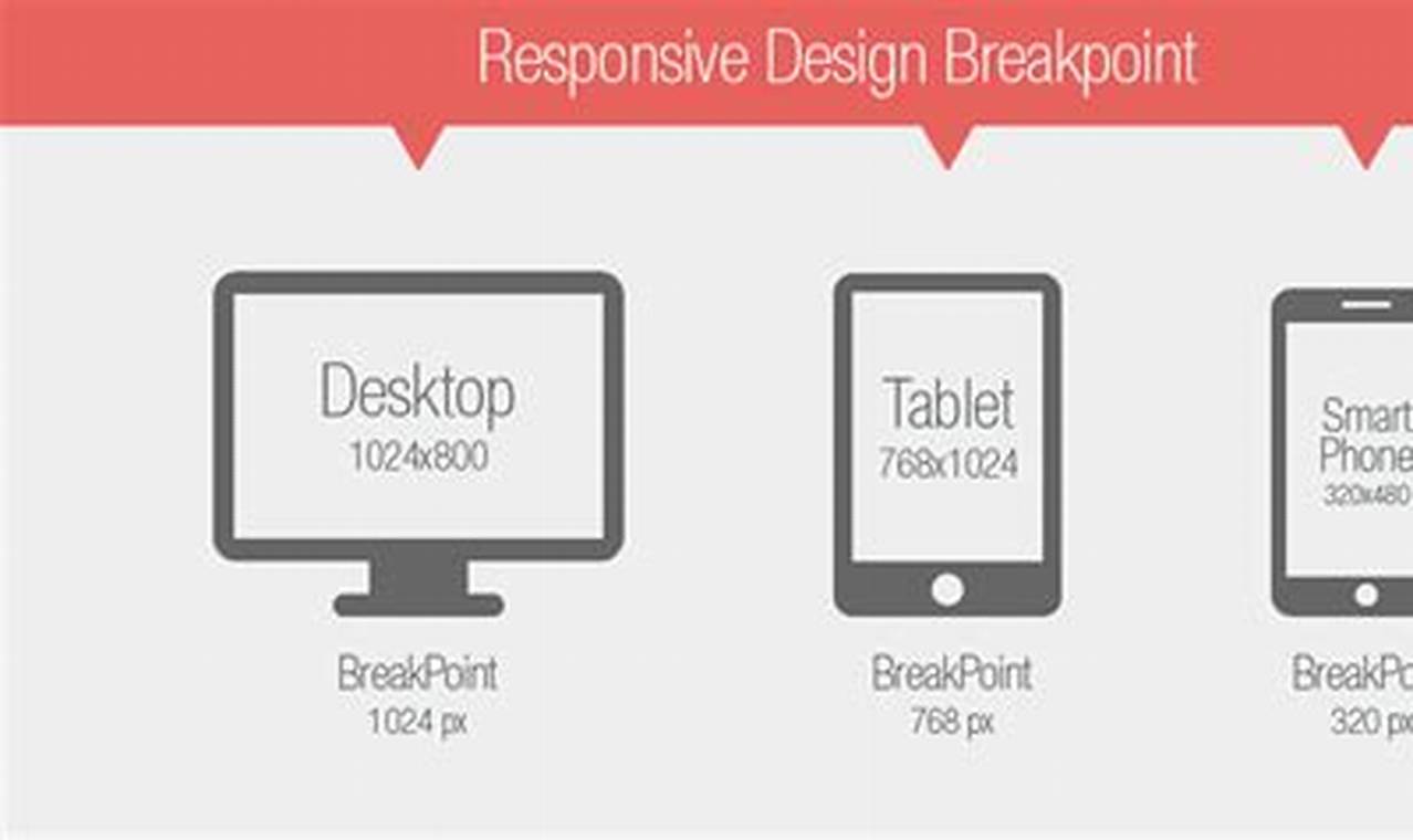 Best Breakpoints For Responsive Design 2024