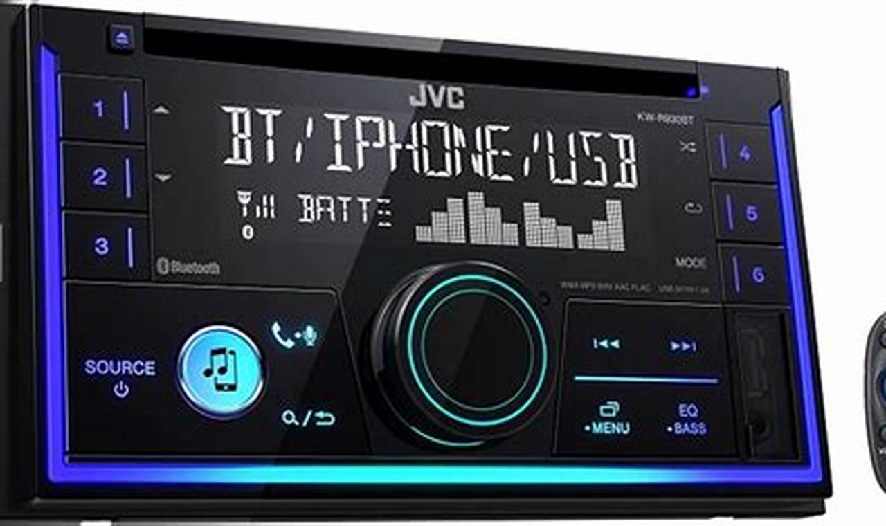 Best Car Stereos 2022