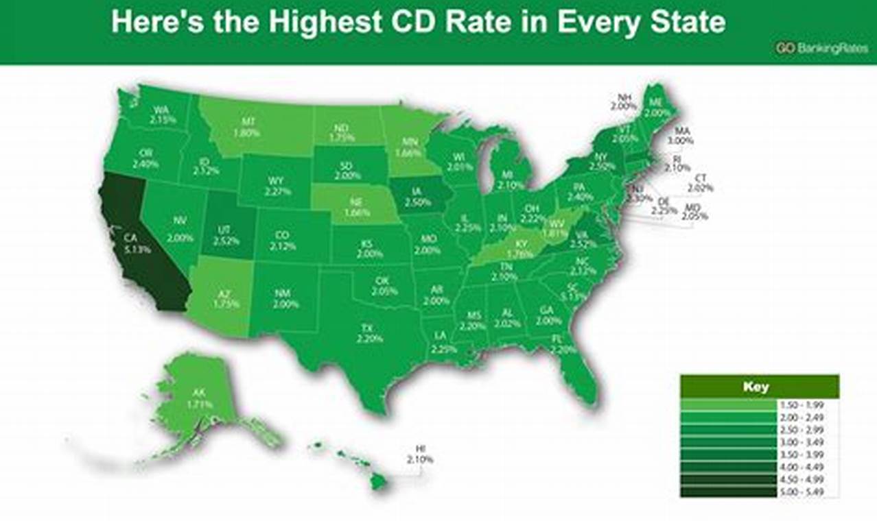 Best Cd Rates March 2024