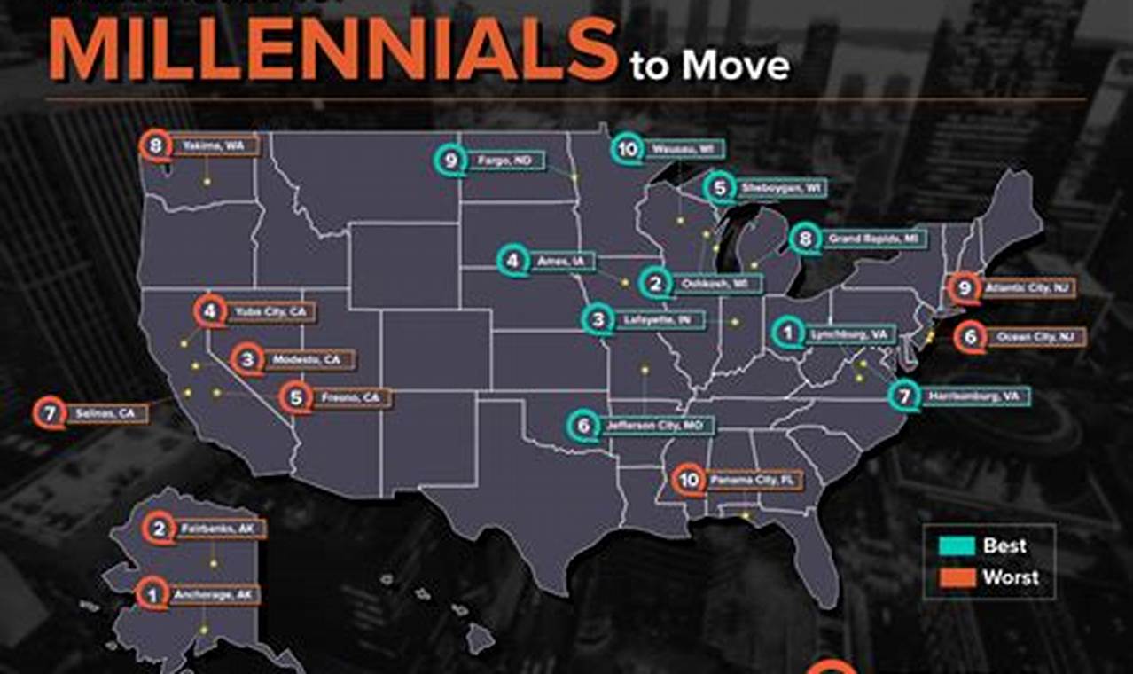 Best Cities To Move To In 2024