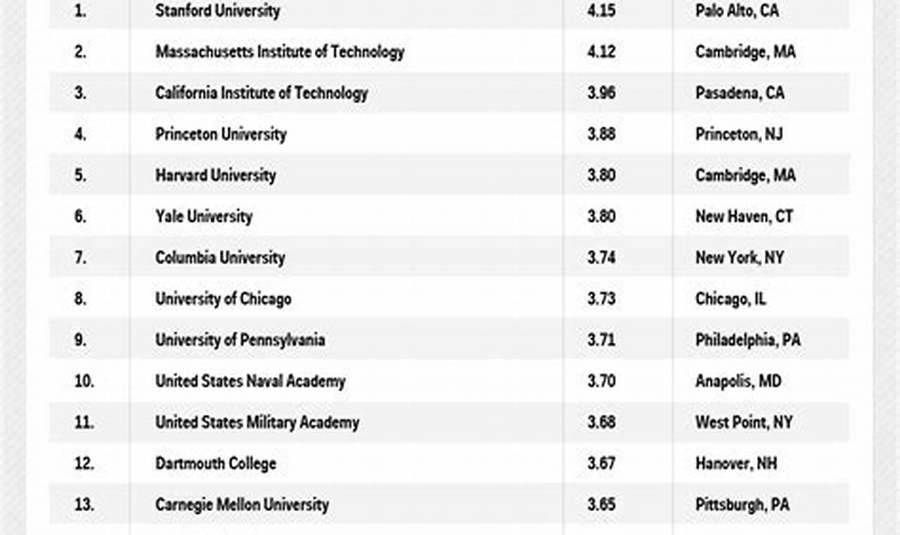 Best Colleges To Apply For Spring 2024