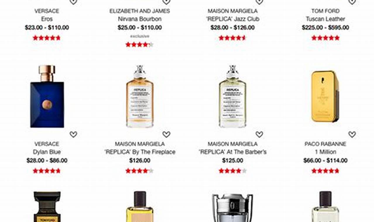 Best Cologne For Men 2024 With Prices