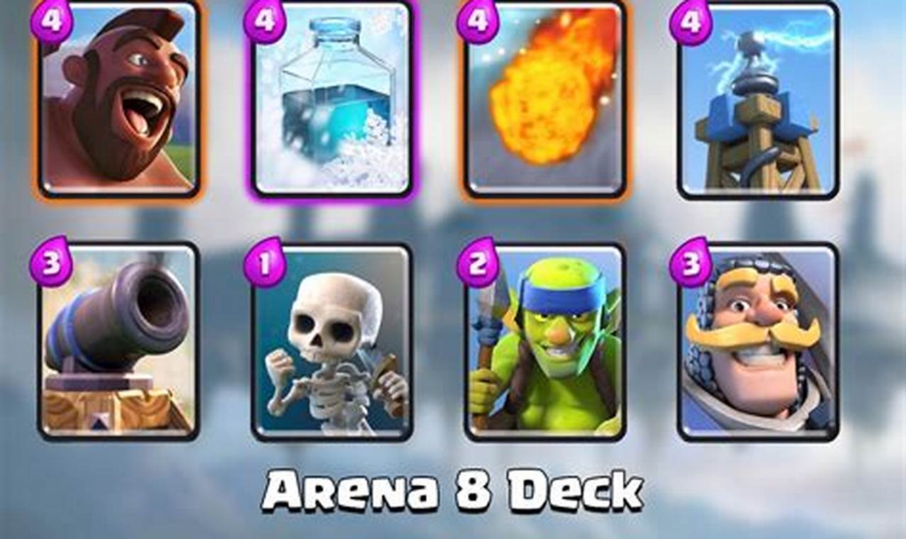 Best Deck For Arena 8 2024