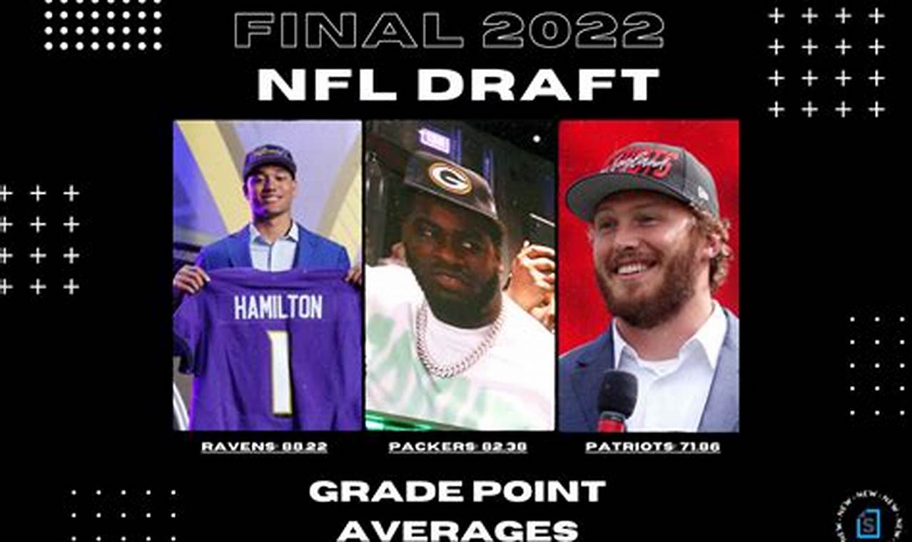 Best Draft Grades 2024