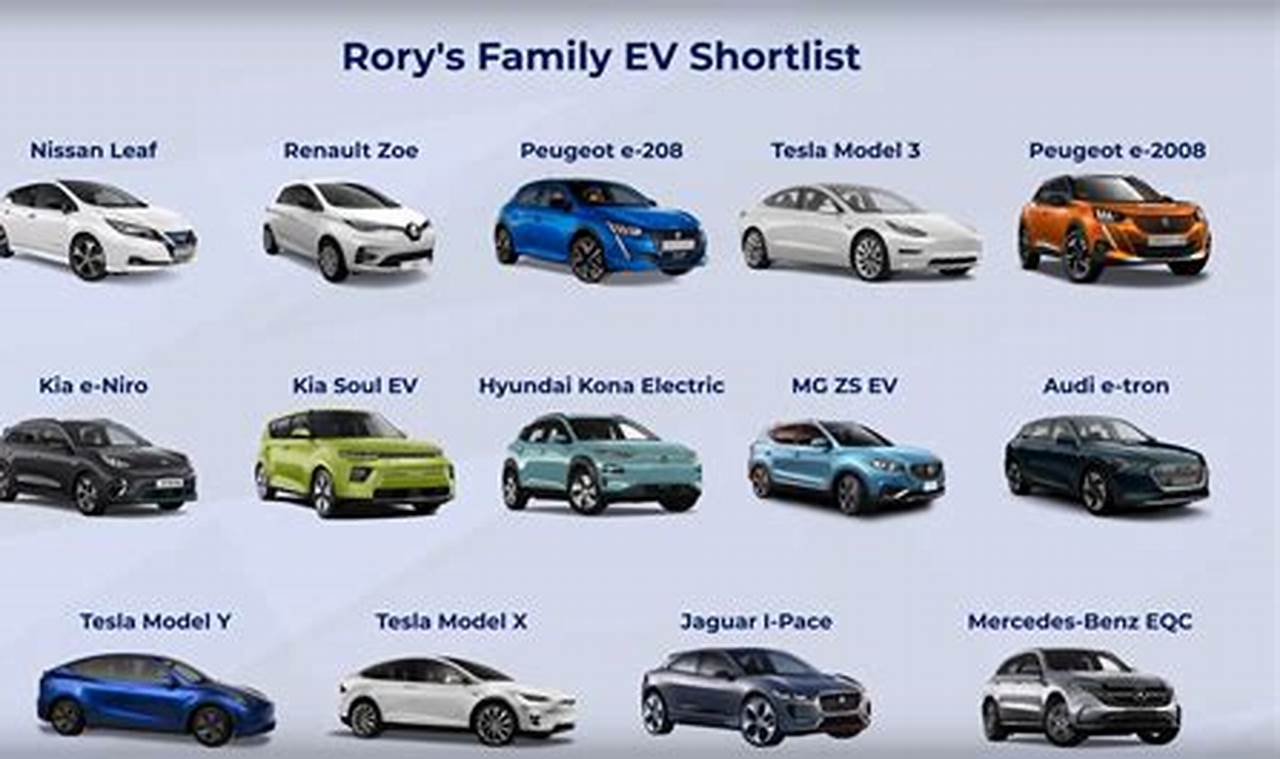 Best Electric Vehicle For Family Of 4 Homes