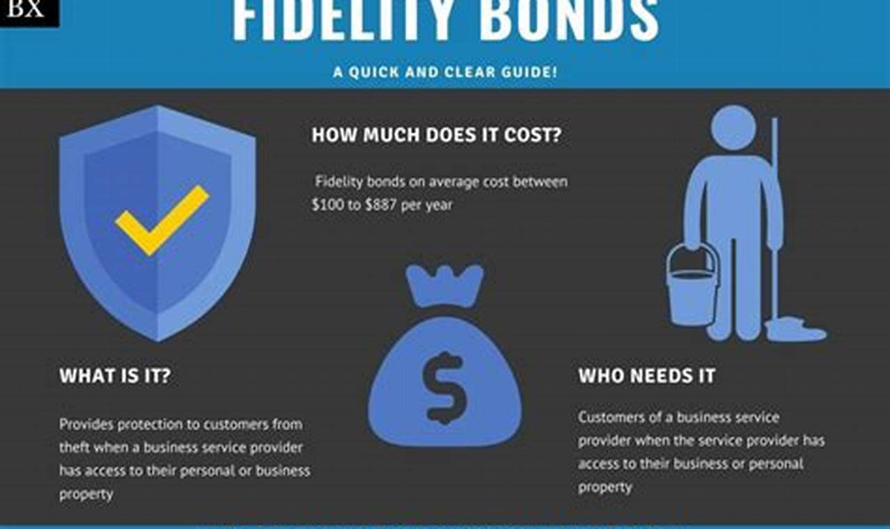 Best Fidelity Bond Funds 2024