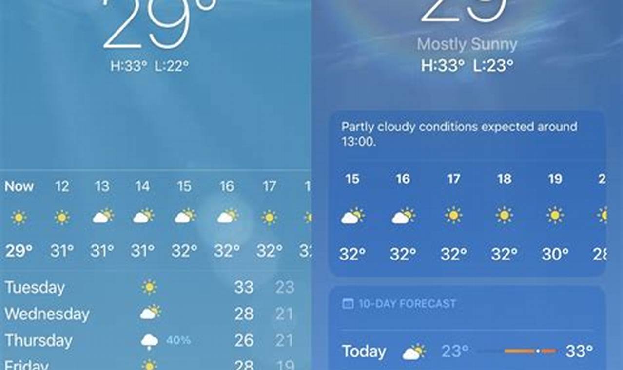 Best Free Weather App For Iphone 2024