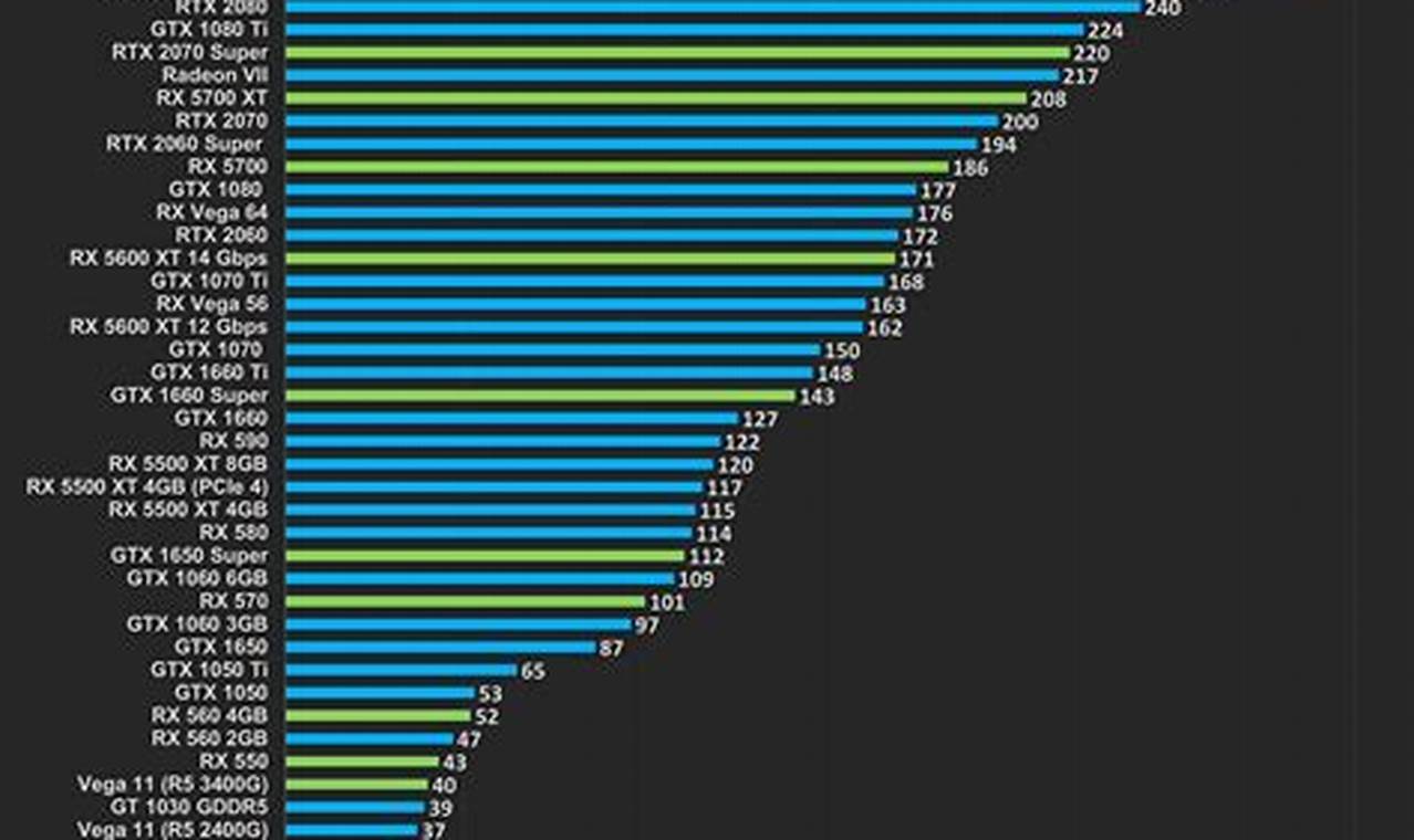 Best Graphics Card For Gaming 2024