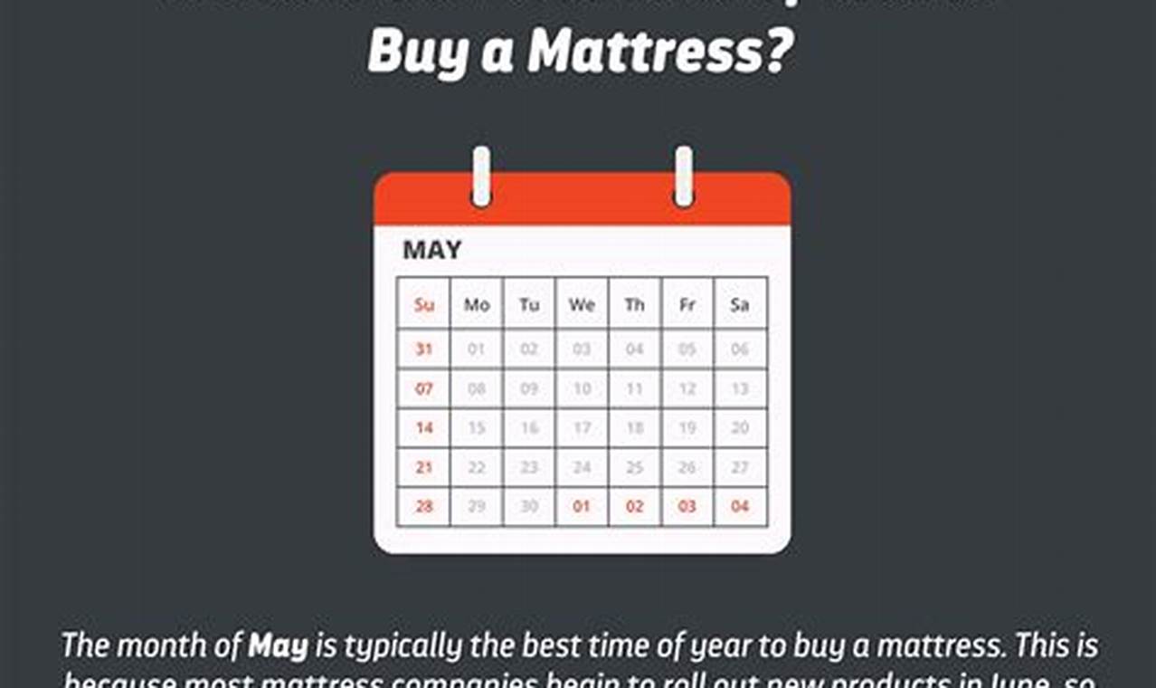 Best Month To Buy A Mattress 2024