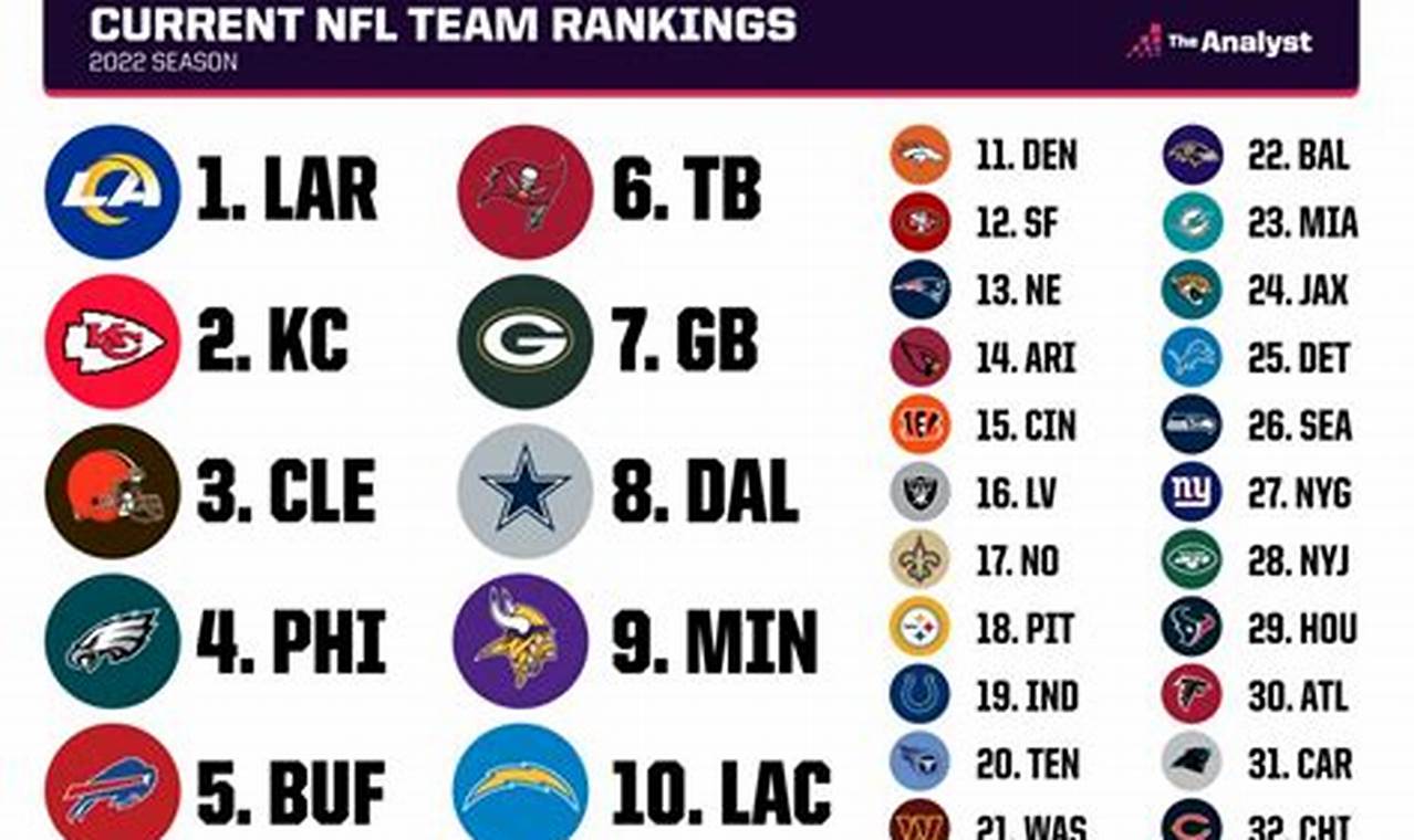 Best Nfl Team In 2024