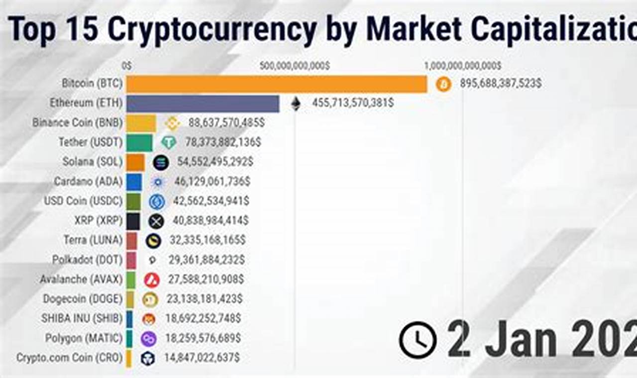Best Performing Crypto 2024