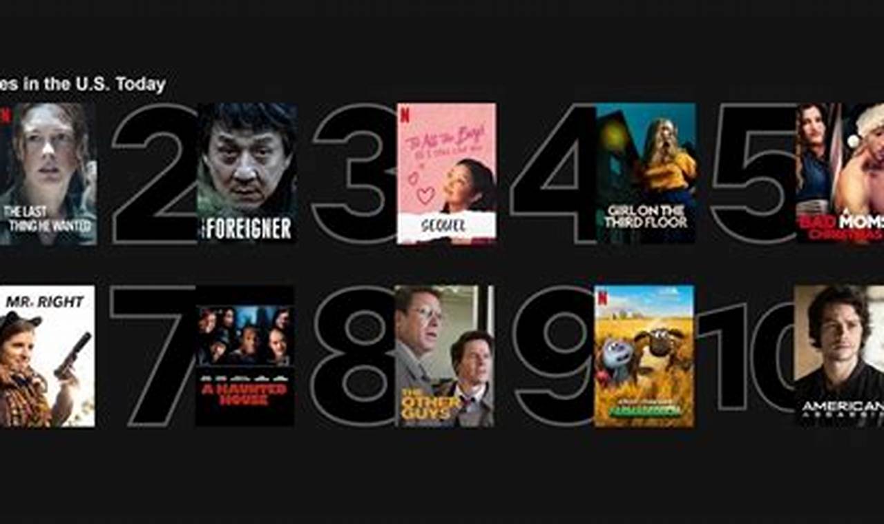 Best Rated Netflix Movies 2024