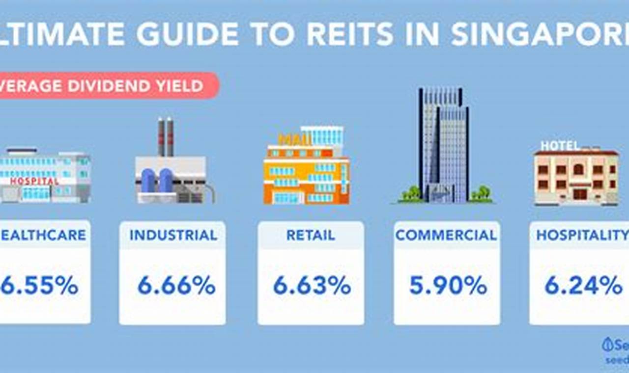 Best Reits For 2024 Singapore