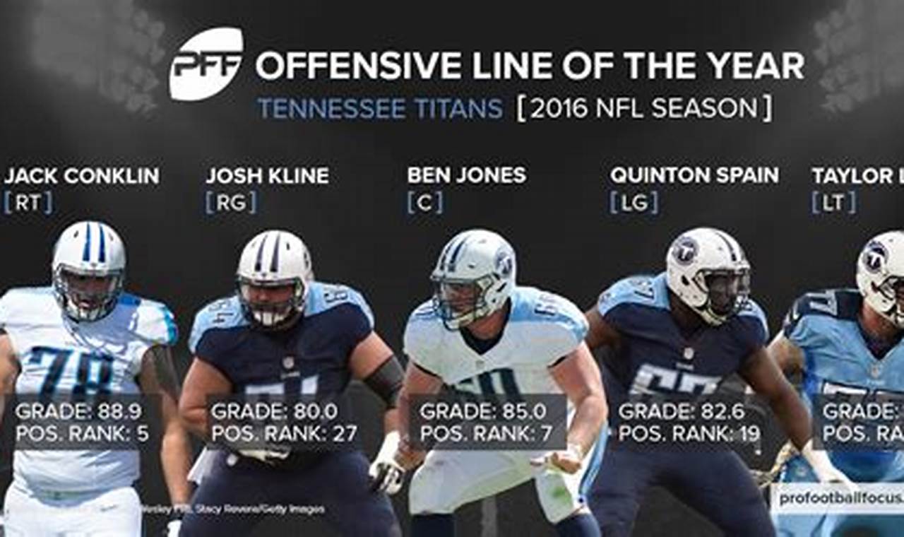 Best Rushing Offensive Lines 2024