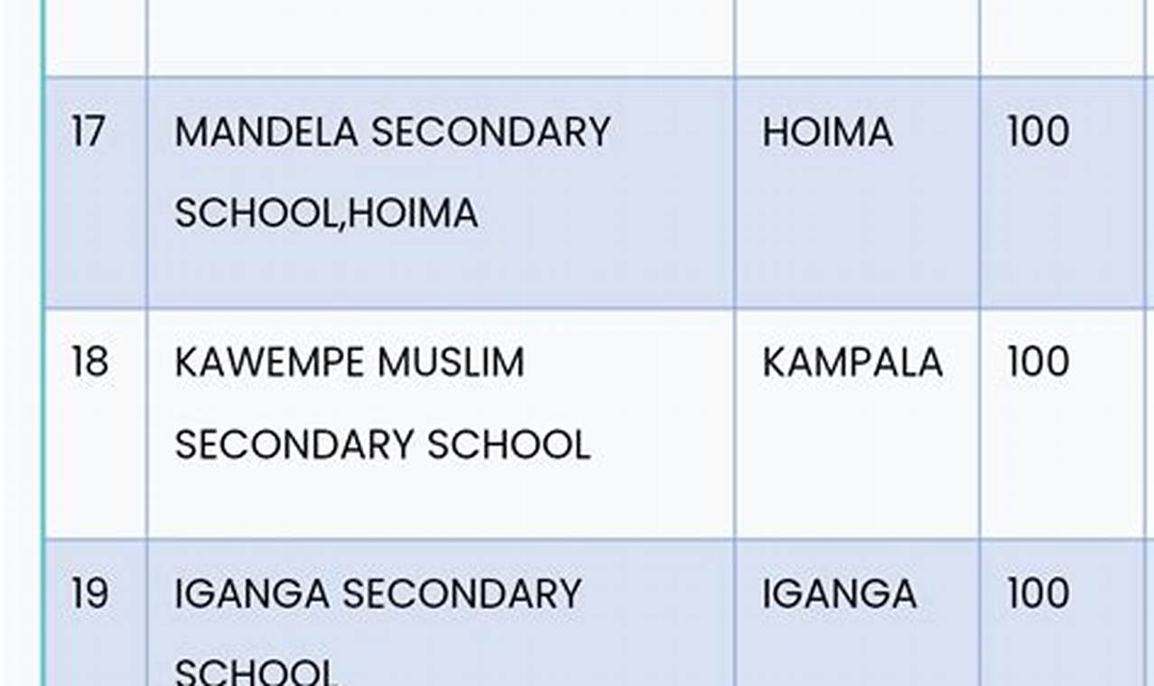 Best Schools In 2024