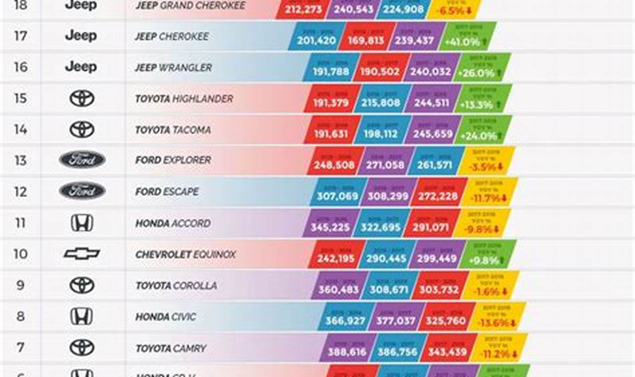 Best Selling Cars Of 2024