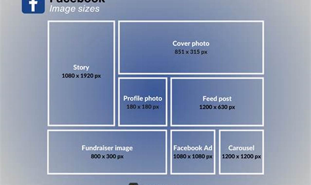 Best Size For Facebook Post 2024