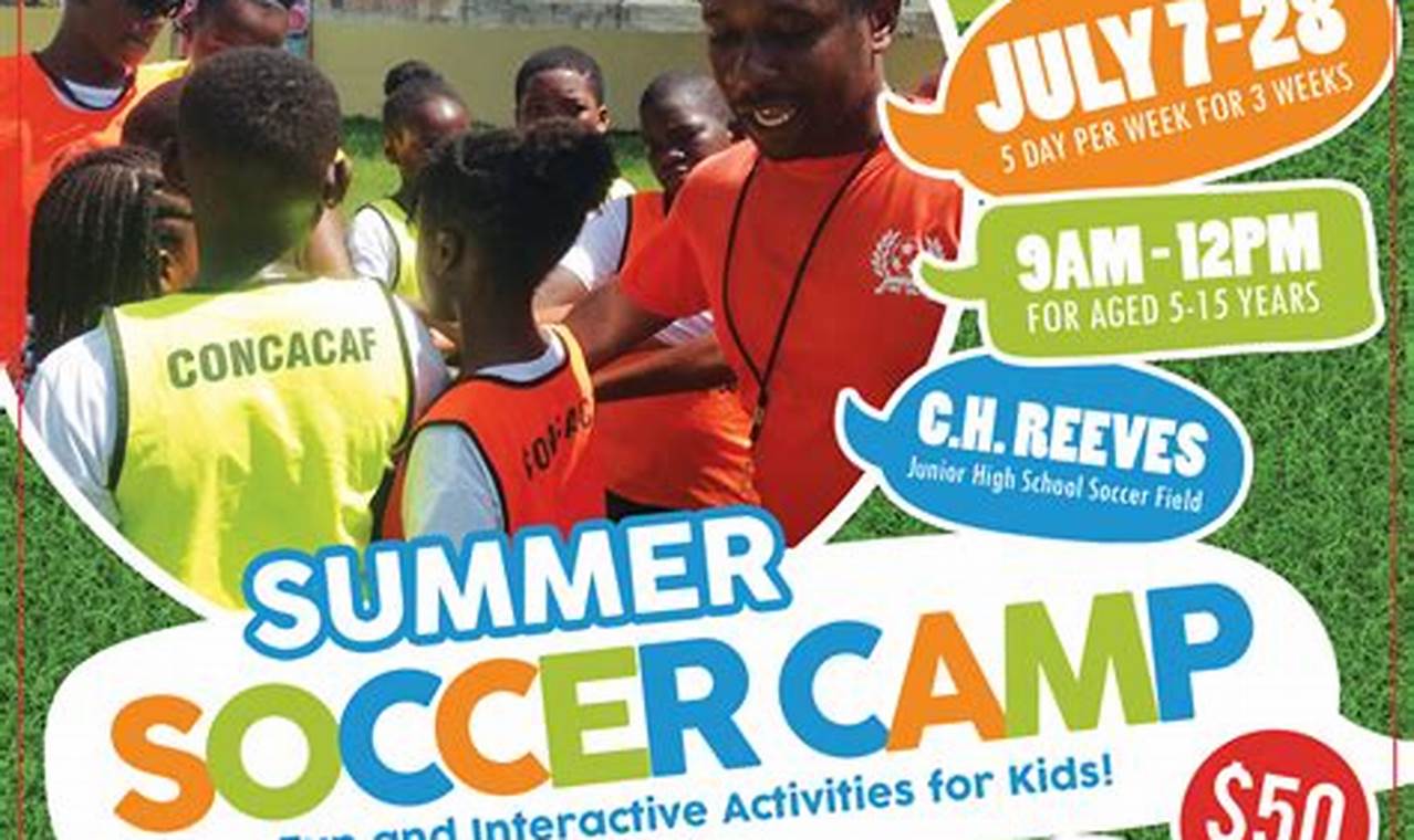 Best Soccer Id Camps 2024