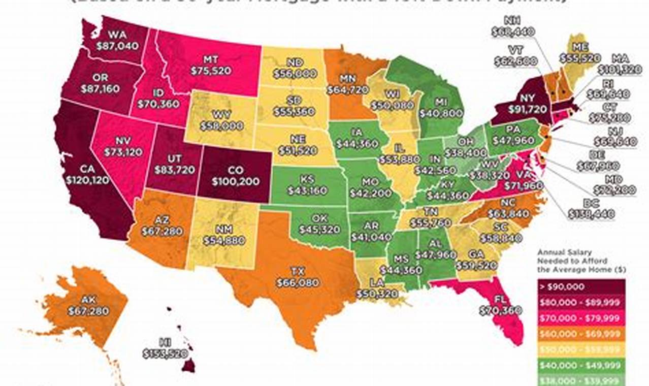 Best State To Buy A Home In 2024