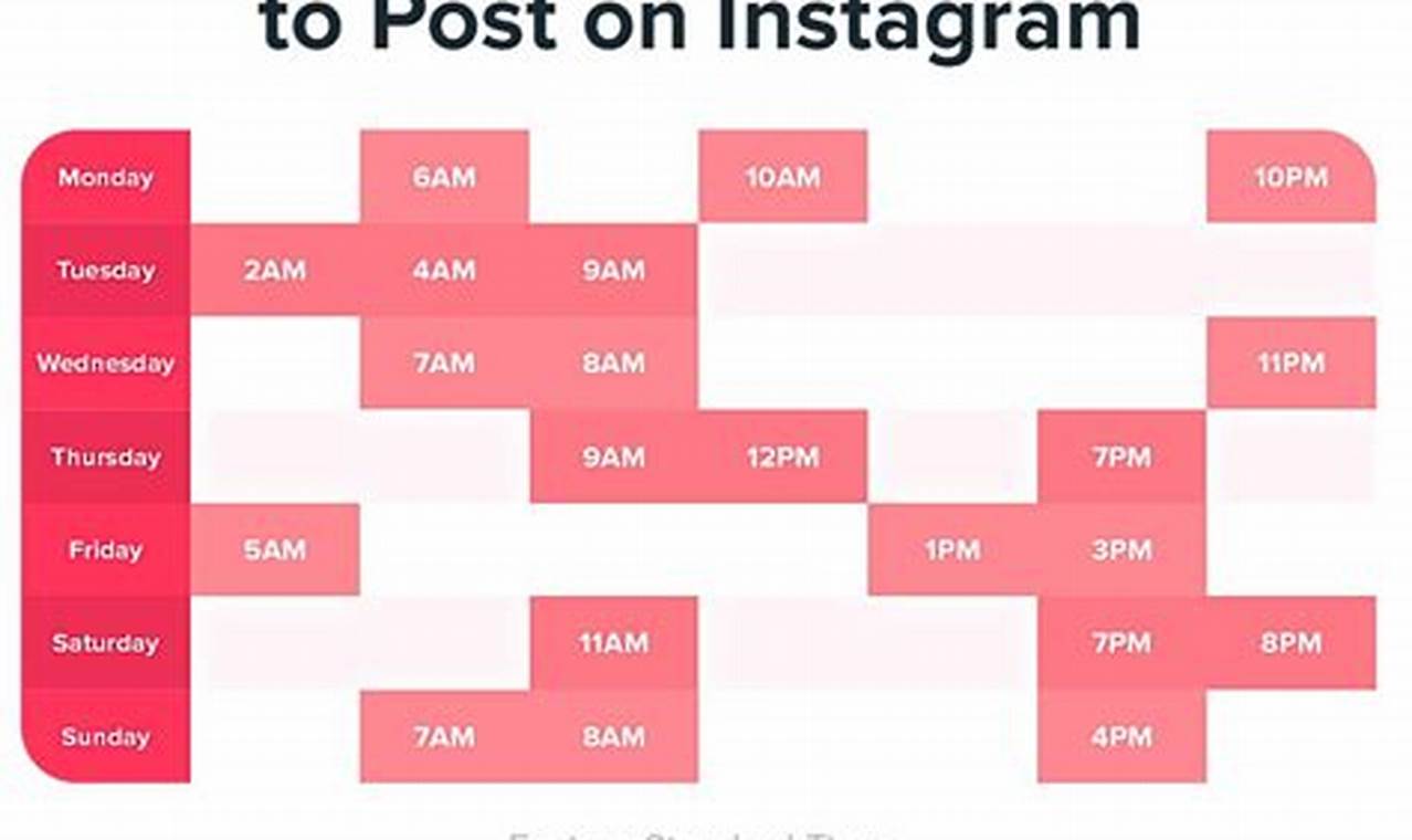 Best Time To Post On Instagram Friday 2024