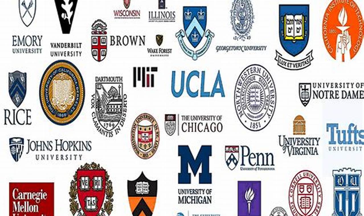 Best Universities 2024