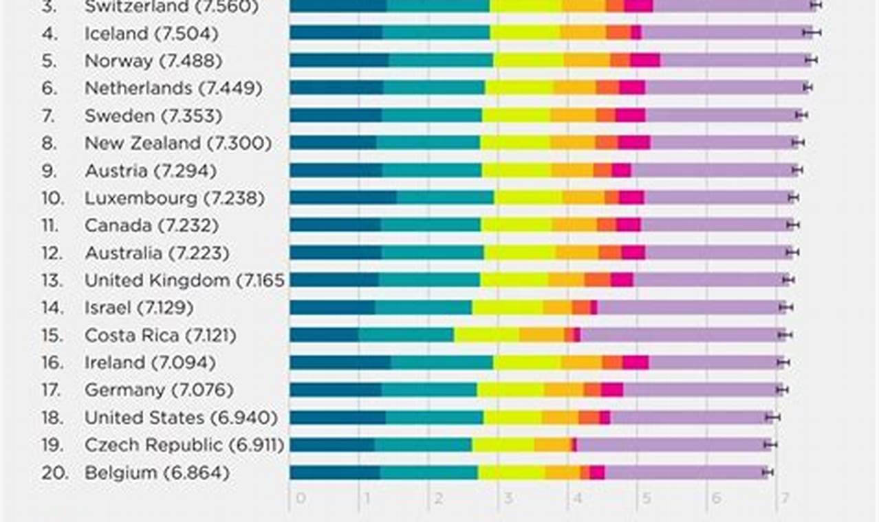 Bhutan Happiness Index 2024