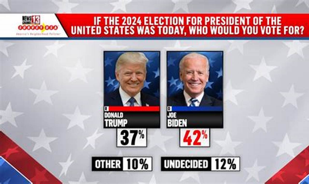 Biden Vs Trump Polls 2024 Reddit