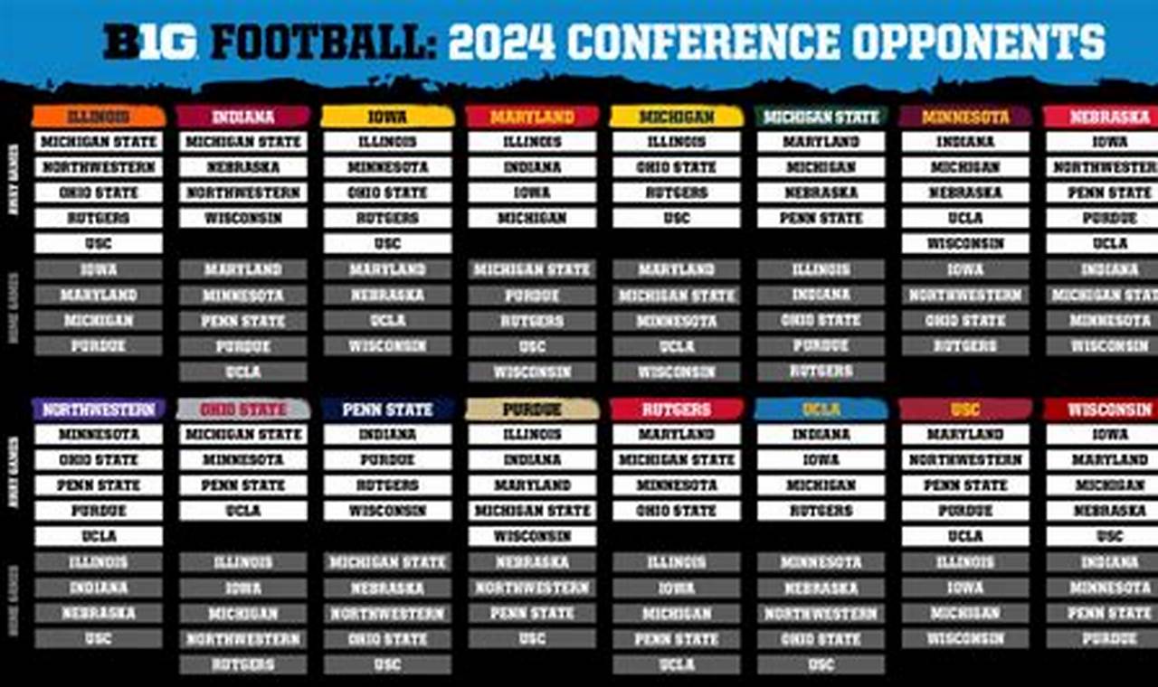 Big 10 Football Schedule 2024