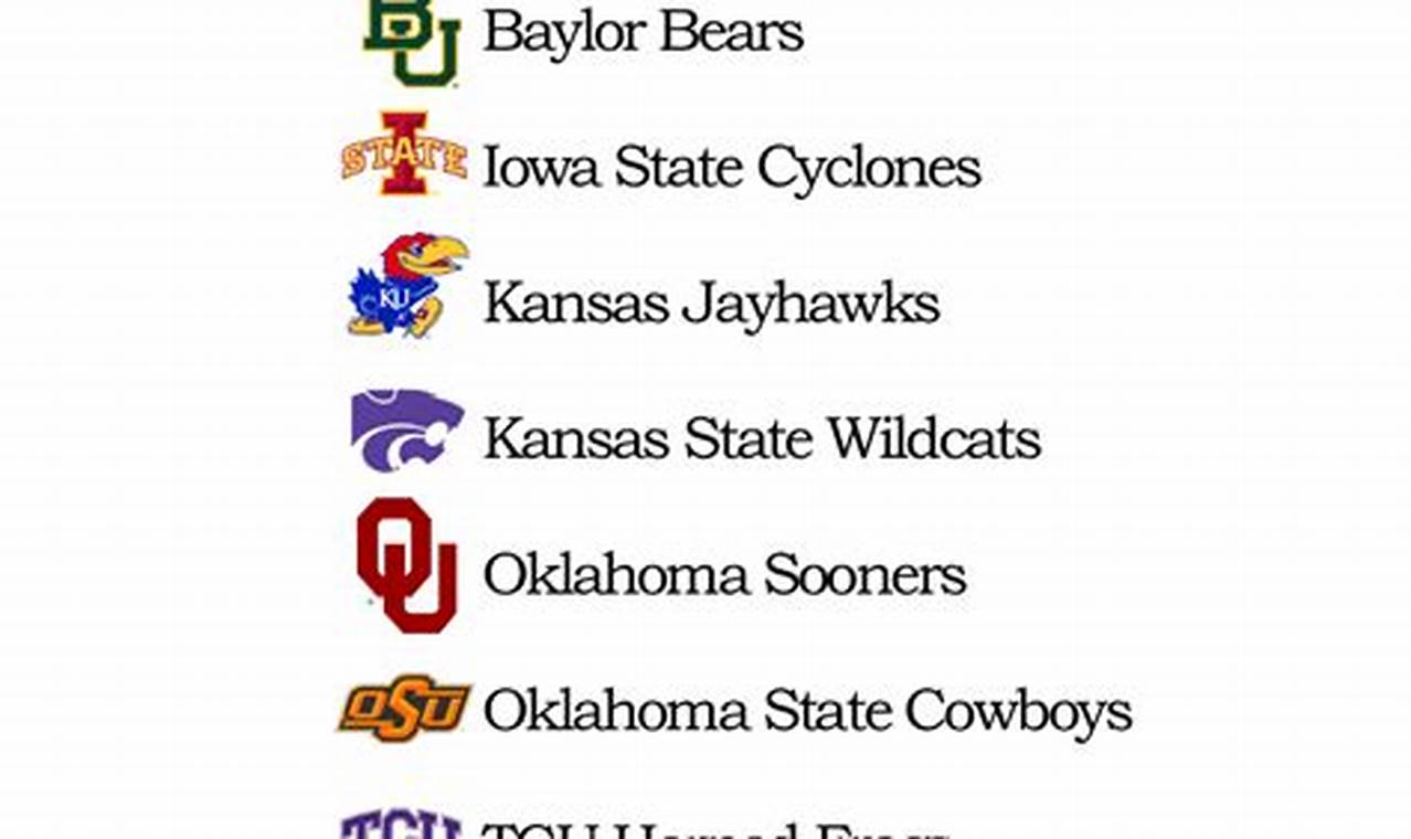 Big 12 Conference Teams 2024-24