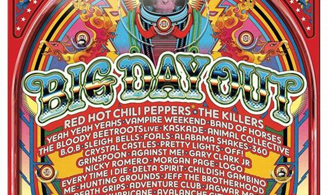 Big Day Out 2024
