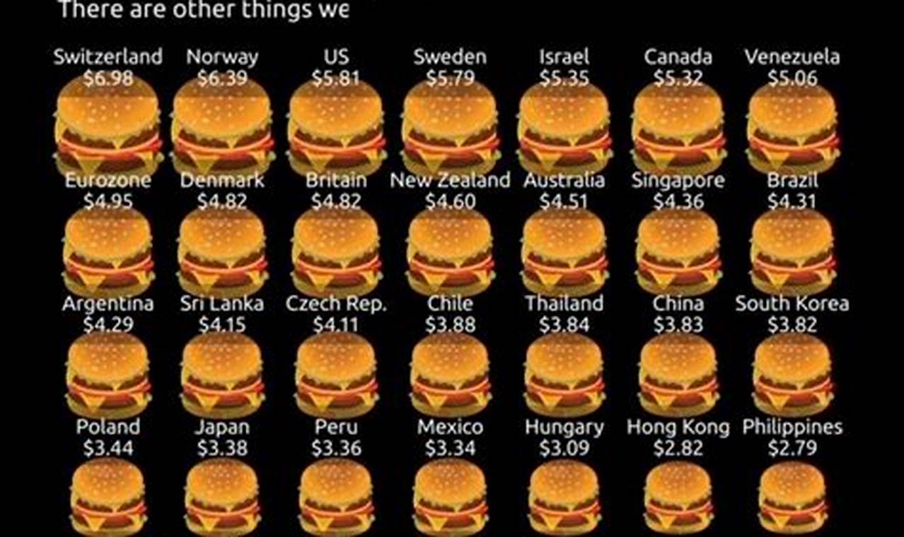 Big Mac Price 2024