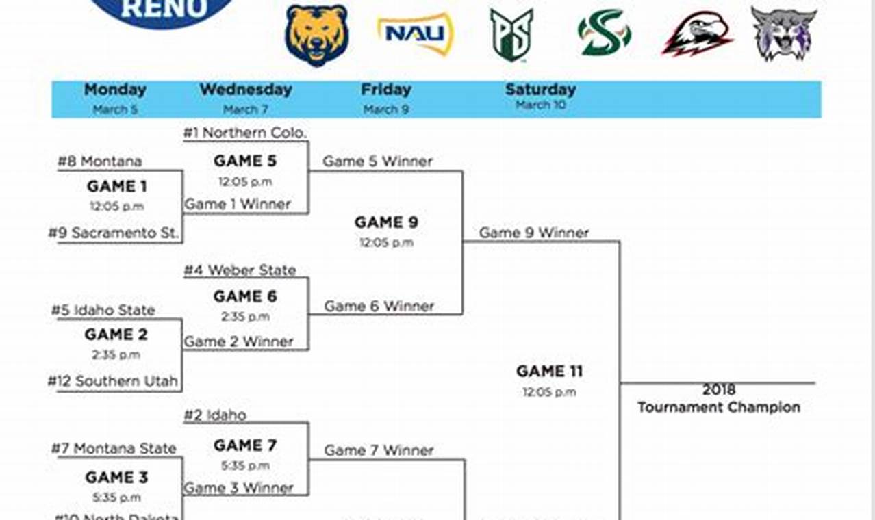 Big Sky Basketball Standings 2024