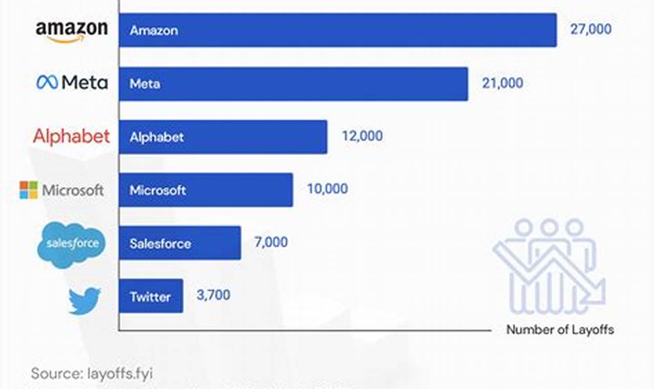 Big Tech Layoffs 2024