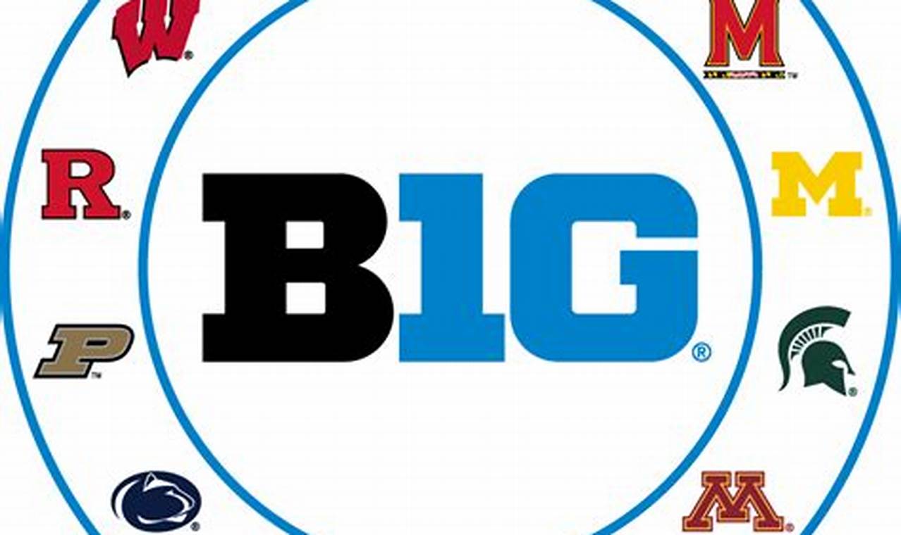Big Ten Awards Basketball 2024
