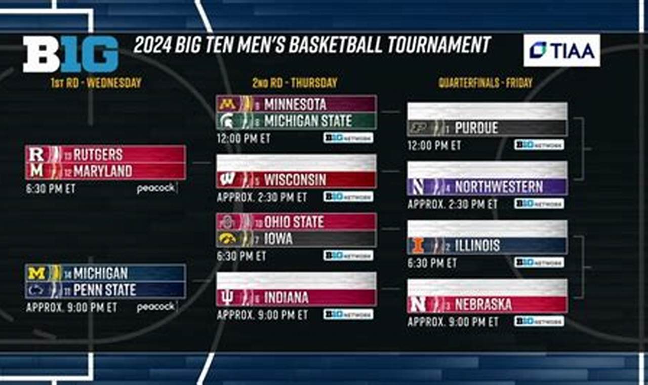 Big Ten Championship Game 2024